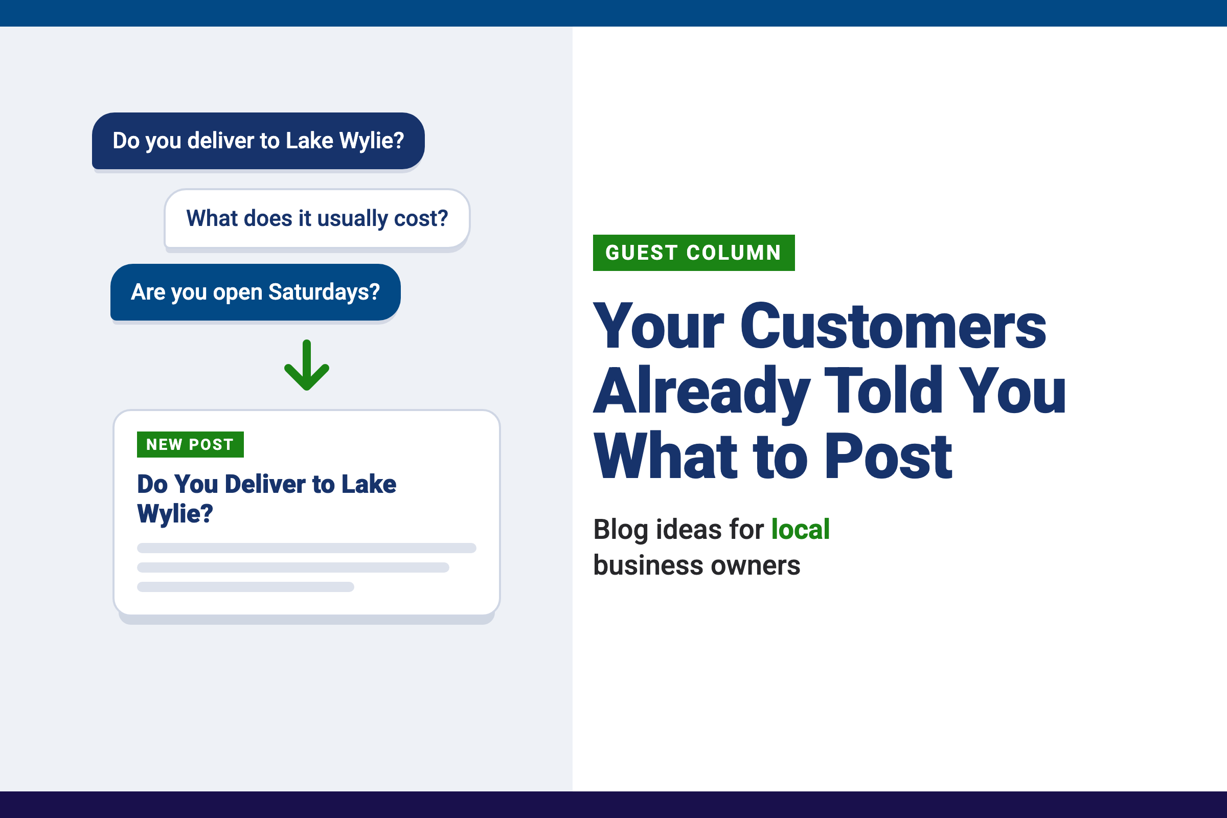 Graphic of three customer questions in speech bubbles turning into a new blog post, next to the headline Your Customers Already Told You What to Post.